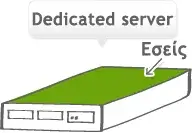 Εικονίδιο κατανομής πόρων dedicated server