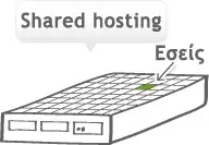 Εικονίδιο κατανομής πόρων shared web hosting 