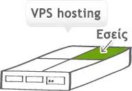 Εικονίδιο κατανομής πόρων vps hosting 