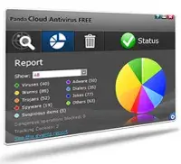 Οθόνη ιστοσελίδας Panda Antivirus για αντιμετώπιση phishing sites