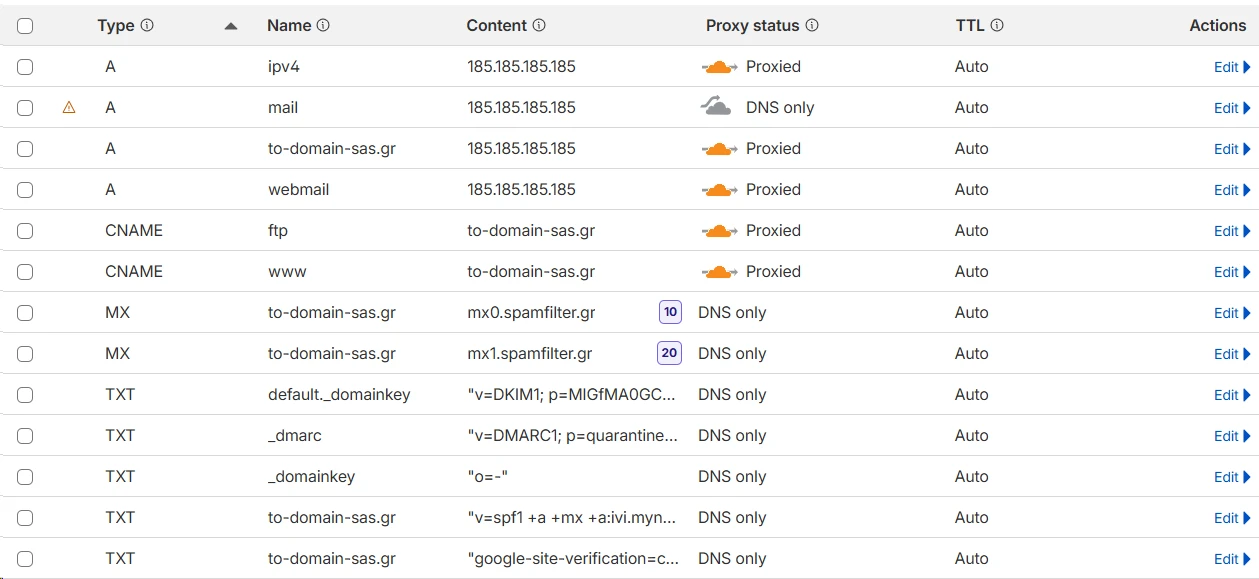 Πίνακας όλων των εγγραφών στο Cloudflare